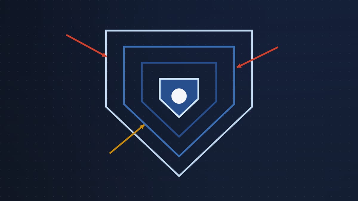 Illustration: concentric shields, with attacks stopped at successive layers.