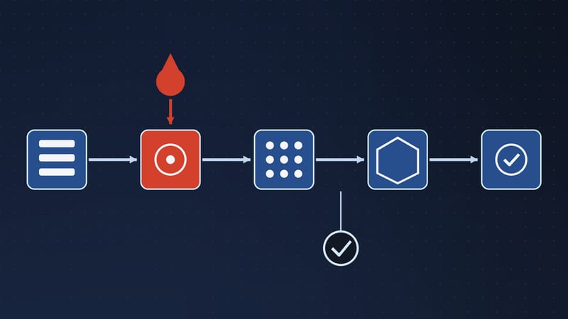 Illustration: the model artefact pipeline from data to deployment, with poison entering at training and a check catching it downstream.
