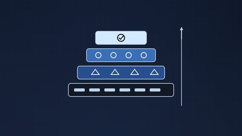 Illustration: four stacked layers of a security programme: inventory, threat model, controls and evidence.